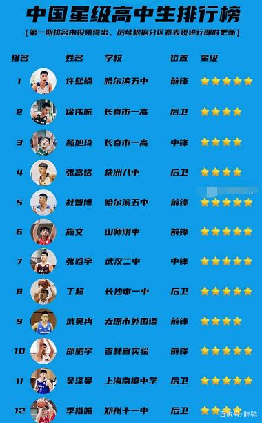 中国篮球超级联赛新规则实施,影响深远 中国篮球超级联赛新规则实施,影响深远